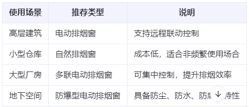 中宁兰州中宁排烟窗选购建议表